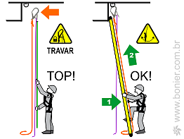 TOP BONIER Bonier EQUIPAMENTOS DE RESGATE E SEGURANÇAQ